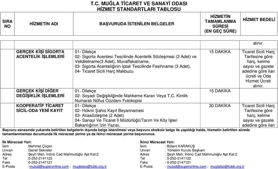 Harç Makbuzu 02- Soyadı Değişikliğinde Mahkeme Kararı Veya T.C.