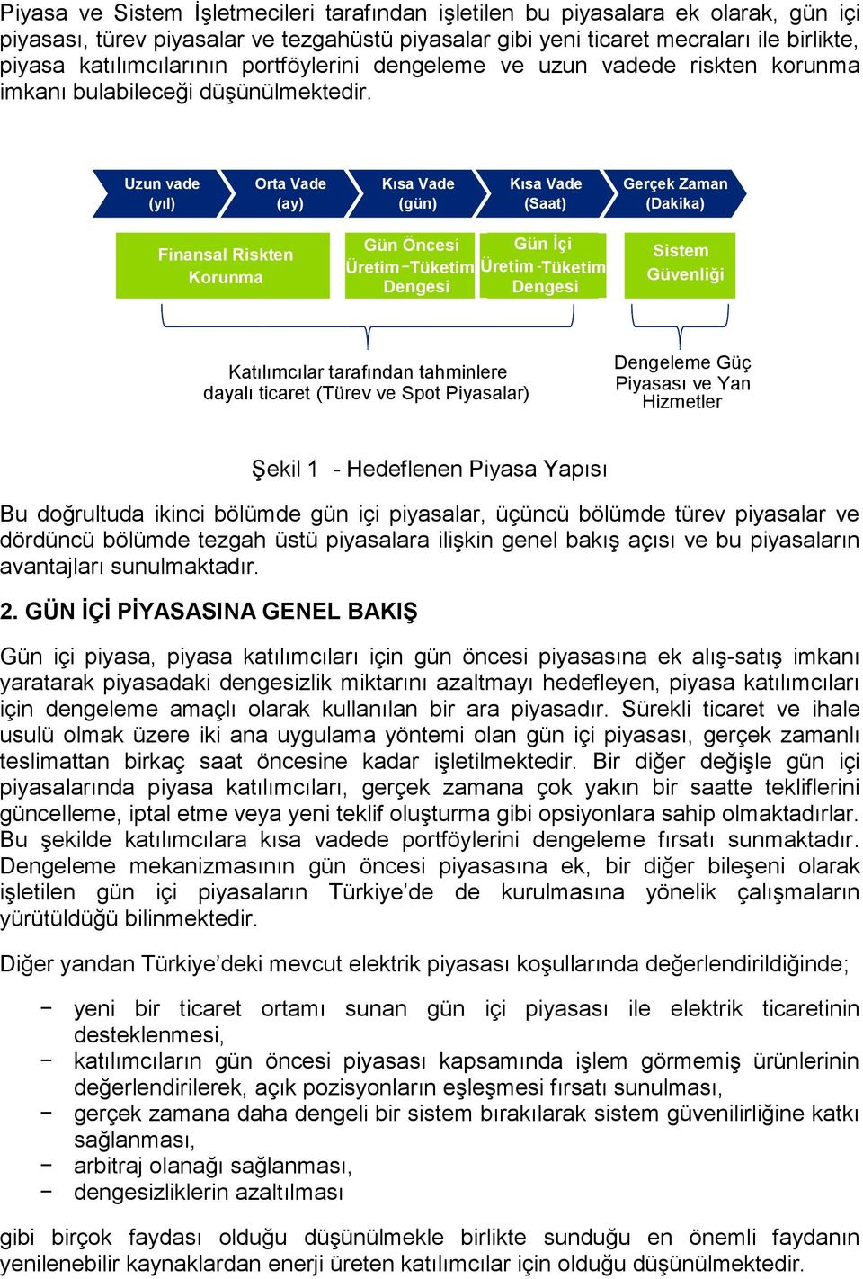 Uzun vade (yıl) Orta Vade (ay) Kısa Vade (gün) Kısa Vade (Saat) Gerçek Zaman (Dakika) Finansal Riskten Korunma Gün Öncesi Gün İçi Üretim Tüketim Üretim - Tüketim Dengesi Dengesi Sistem Güvenliği