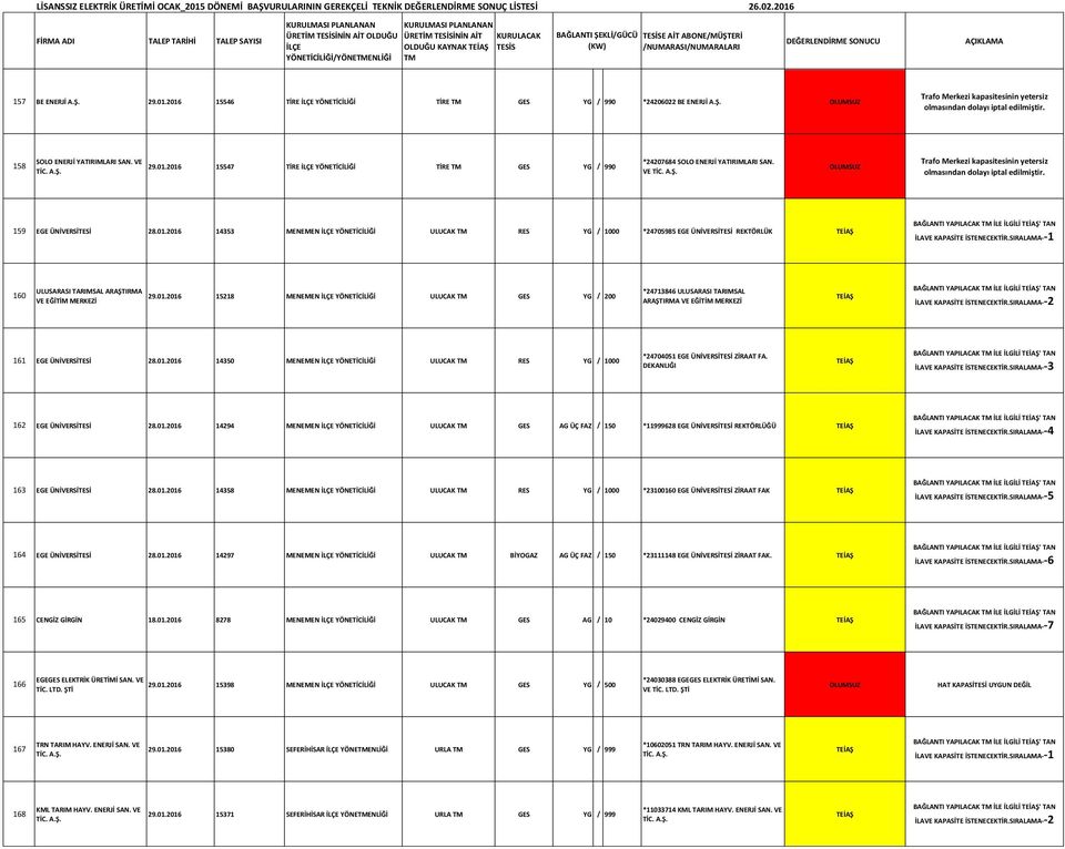 SIRALAMA--1 160 ULUSARASI TARIMSAL ARAŞTIRMA VE EĞİTİM MERKEZİ 29.01.