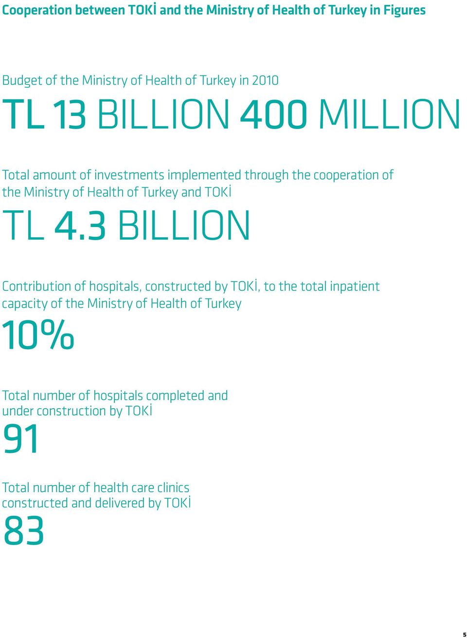 3 BILLION Contribution of hospitals, constructed by TOKİ, to the total inpatient capacity of the Ministry of Health of Turkey 10%