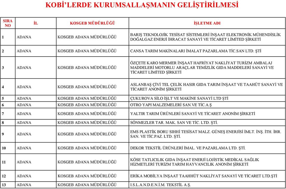 ŞTİ 3 ADANA KOSGEB ADANA ÖZÇETE KARO MERMER İNŞAAT HAFRİYAT NAKLİYAT TURİZM AMBALAJ MADDELERİ MOTORLU ARAÇLAR TEMİZLİK GIDA MADDELERİ SANAYİ VE TİCARET LİMİTED ŞİRKETİ 4 ADANA KOSGEB ADANA ASLANBAŞ