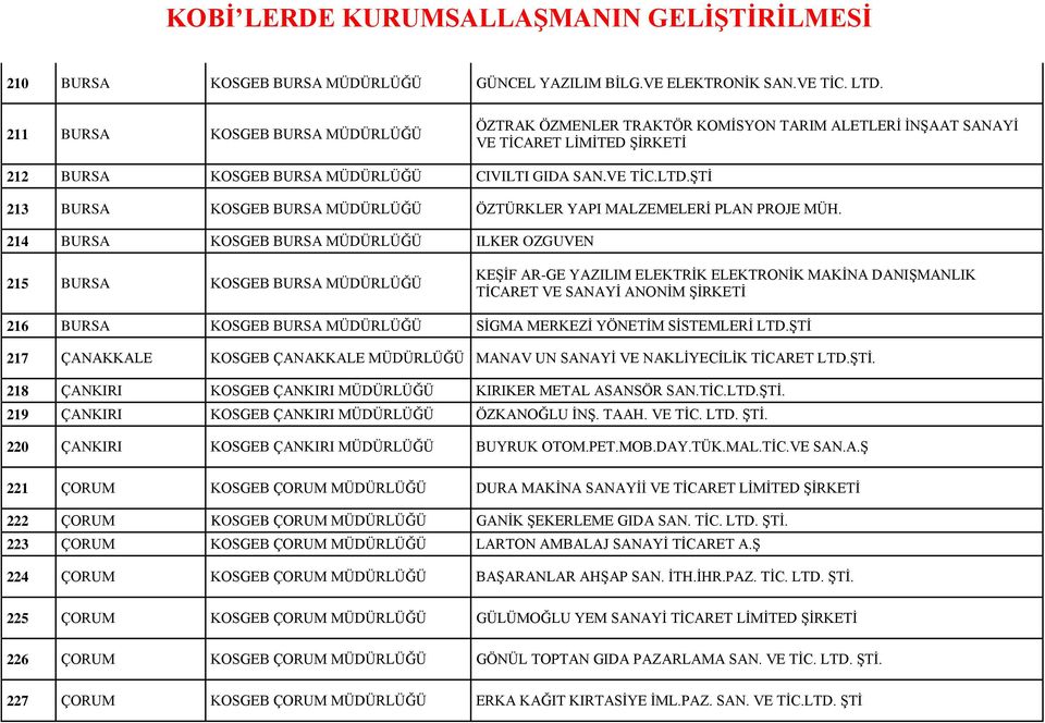 ŞTİ 213 BURSA KOSGEB BURSA ÖZTÜRKLER YAPI MALZEMELERİ PLAN PROJE MÜH.