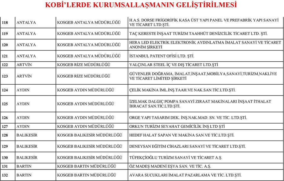 122 ARTVİN KOSGEB RİZE YALÇINLAR STEEL İÇ VE DIŞ TİCARET LTD.