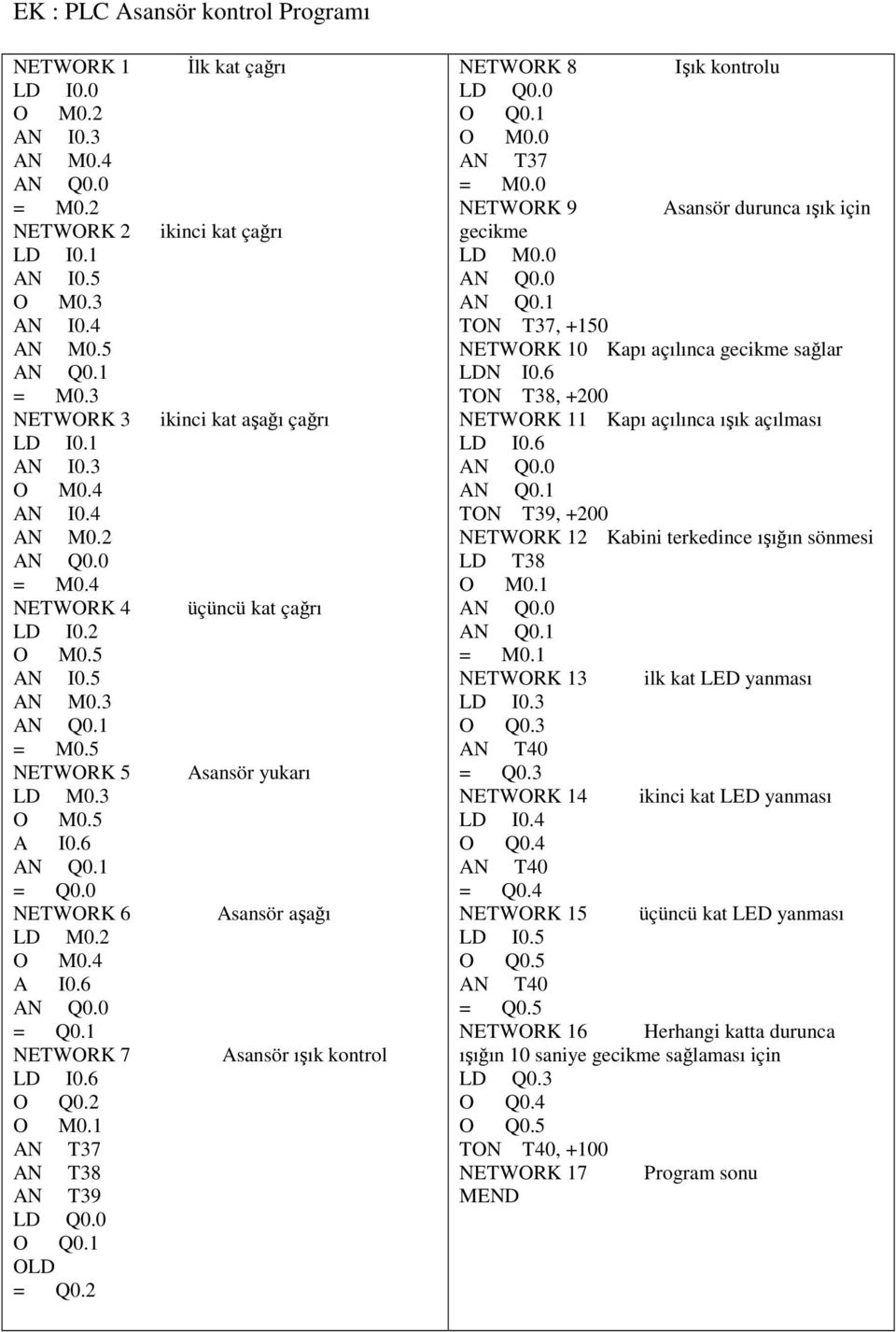 1 OLD = Q0.2 Đlk kat çağrı ikinci kat çağrı ikinci kat aşağı çağrı üçüncü kat çağrı Asansör yukarı Asansör aşağı Asansör ışık kontrol NETWORK 8 Işık kontrolu LD Q0.0 O Q0.1 O M0.0 AN T37 = M0.