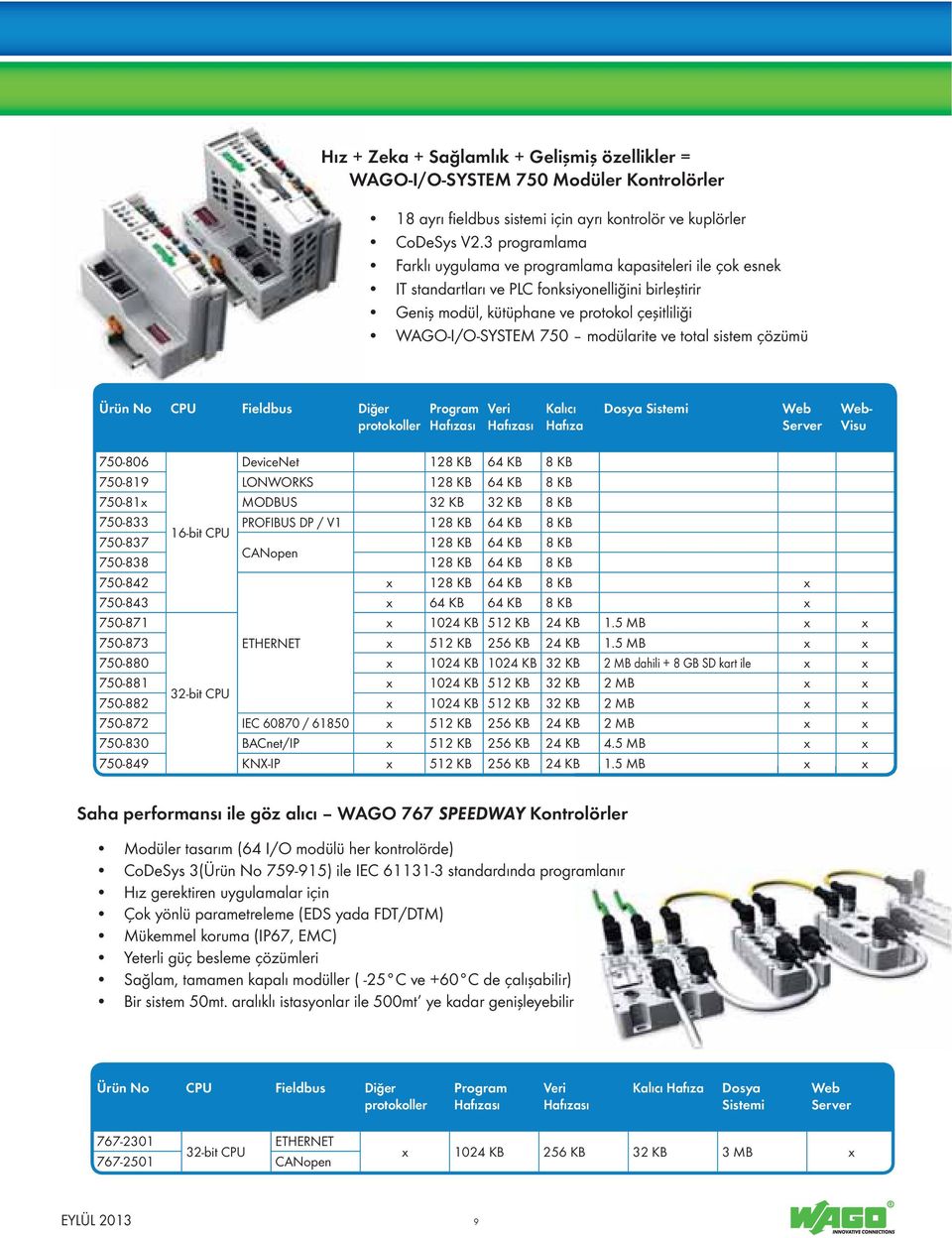 modülarite ve total sistem çözümü Ürün No CPU Fieldbus Diğer protokoller Program Hafızası Veri Hafızası Kalıcı Hafıza Dosya Sistemi Web Server Web- Visu 750-806 DeviceNet 128 KB 64 KB 8 KB 750-819