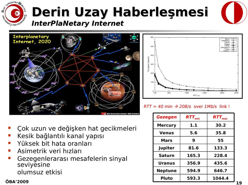 hata oranları Asimetrik veri hızları Gezegenlerarası mesafelerin sinyal seviyesine olumsuz etkisi Mercury