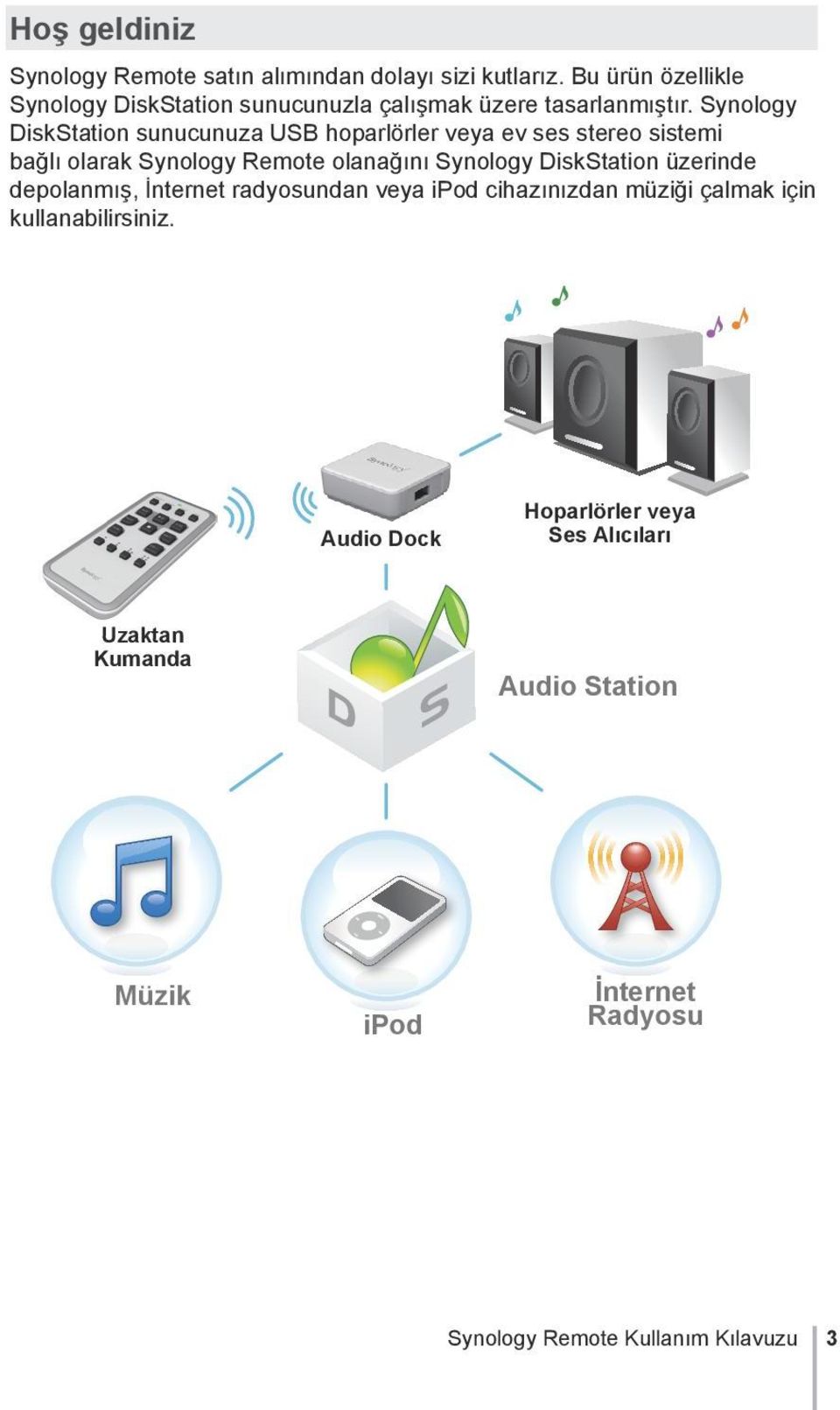 Synology DiskStation sunucunuza USB hoparlörler veya ev ses stereo sistemi bağlı olarak Synology Remote olanağını Synology