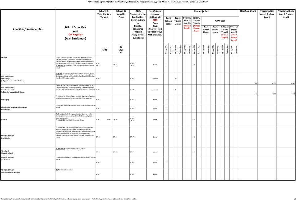 DR: Biyofizik programından mezun Sayısal 3 2 Tıbbi Farmakoloji Farmakoloji (II. Öğretim ) Tıbbi Farmakoloji Klinik Farmakoloji (II.