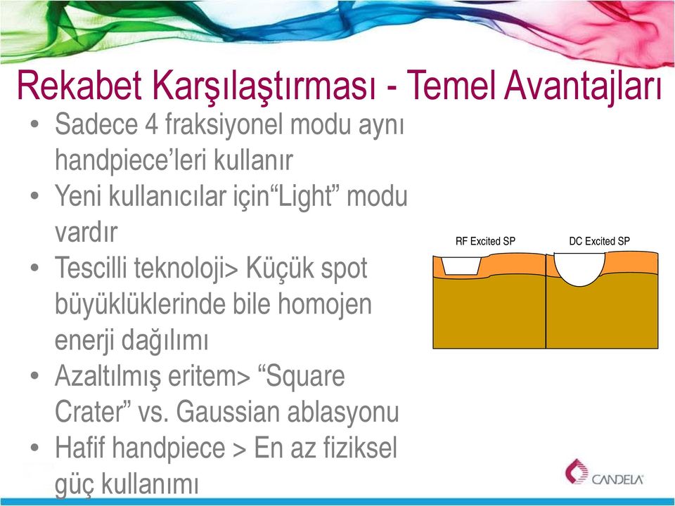 büyüklüklerinde bile homojen enerji dağılımı Azaltılmış eritem> Square Crater vs.