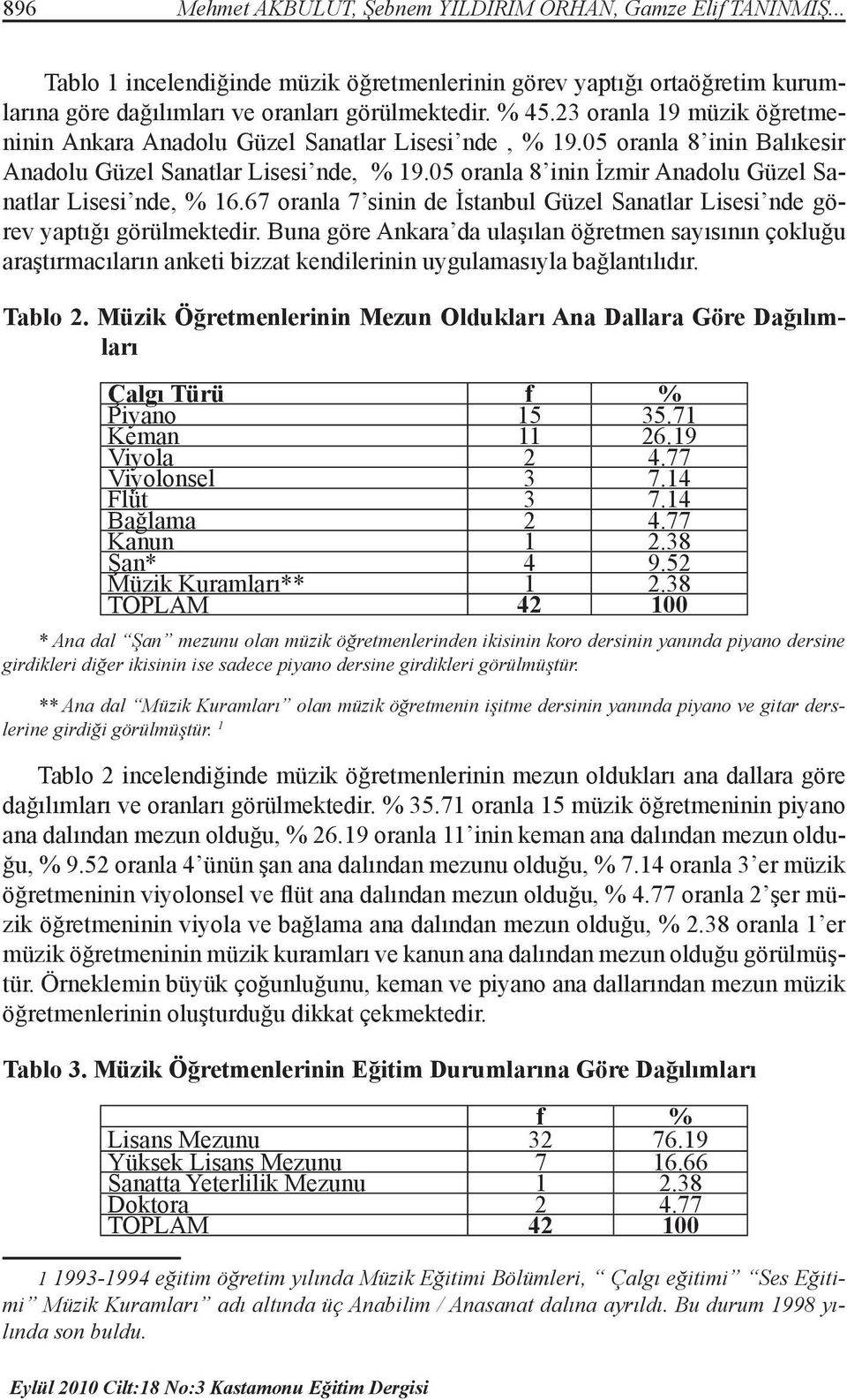 67 oranla 7 sinin de Güzel Sanatlar Lisesi nde görev yaptığı görülmektedir. Buna göre da ulaşılan öğretmen sayısının çokluğu araştırmacıların anketi bizzat kendilerinin uygulamasıyla bağlantılıdır.