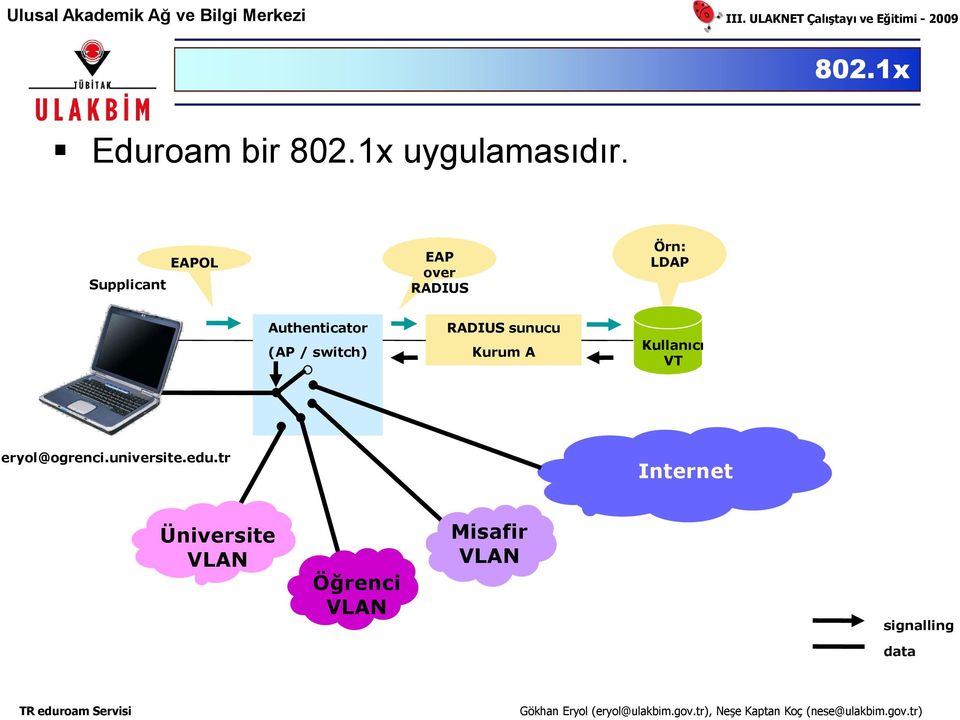 / switch) RADIUS sunucu Kurum A Kullanıcı VT eryol@ogrenci.