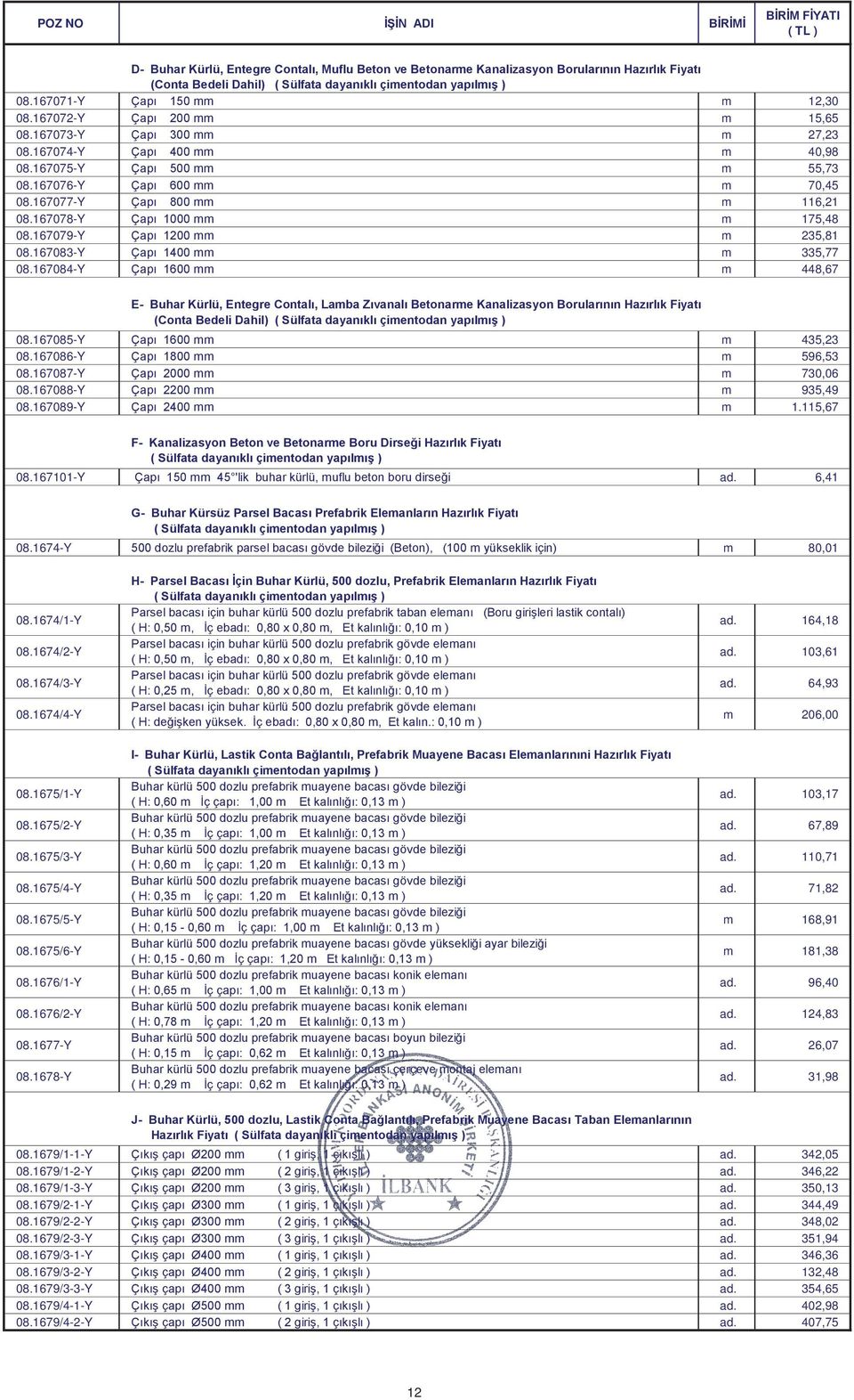 167079-Y Çapı 1200 mm m 235,81 08.167083-Y Çapı 1400 mm m 335,77 08.