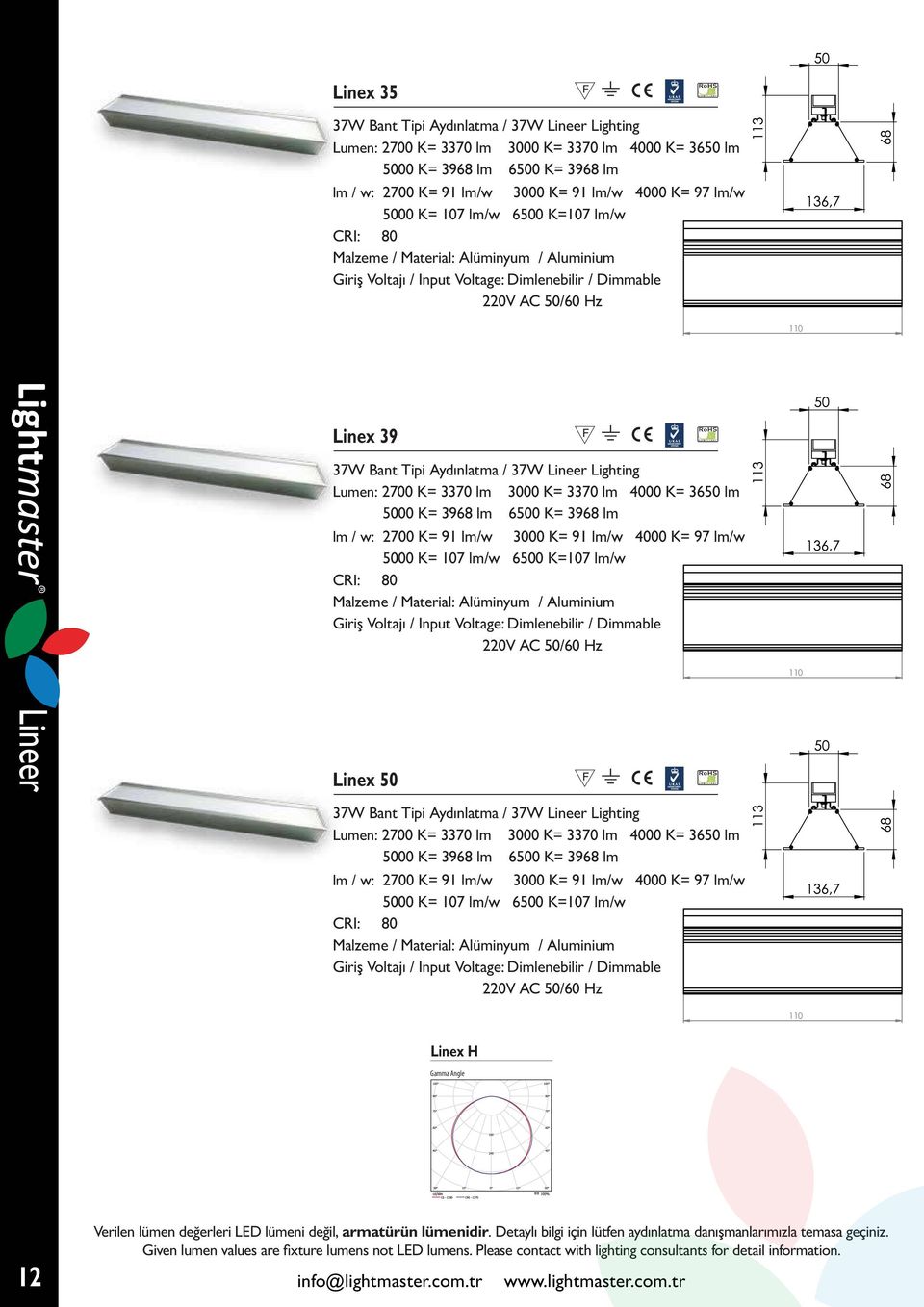 3370 lm 4000 K= 3650 lm 5000 K= 3968 lm 6500 K= 3968 lm lm / w: 2700 K= 91 lm/w 3000 K= 91 lm/w 4000 K= 97 lm/w 5000 K= 107 lm/w 6500 K=107 lm/w Giriş Voltajı / Input Voltage: Dimlenebilir / Dimmable