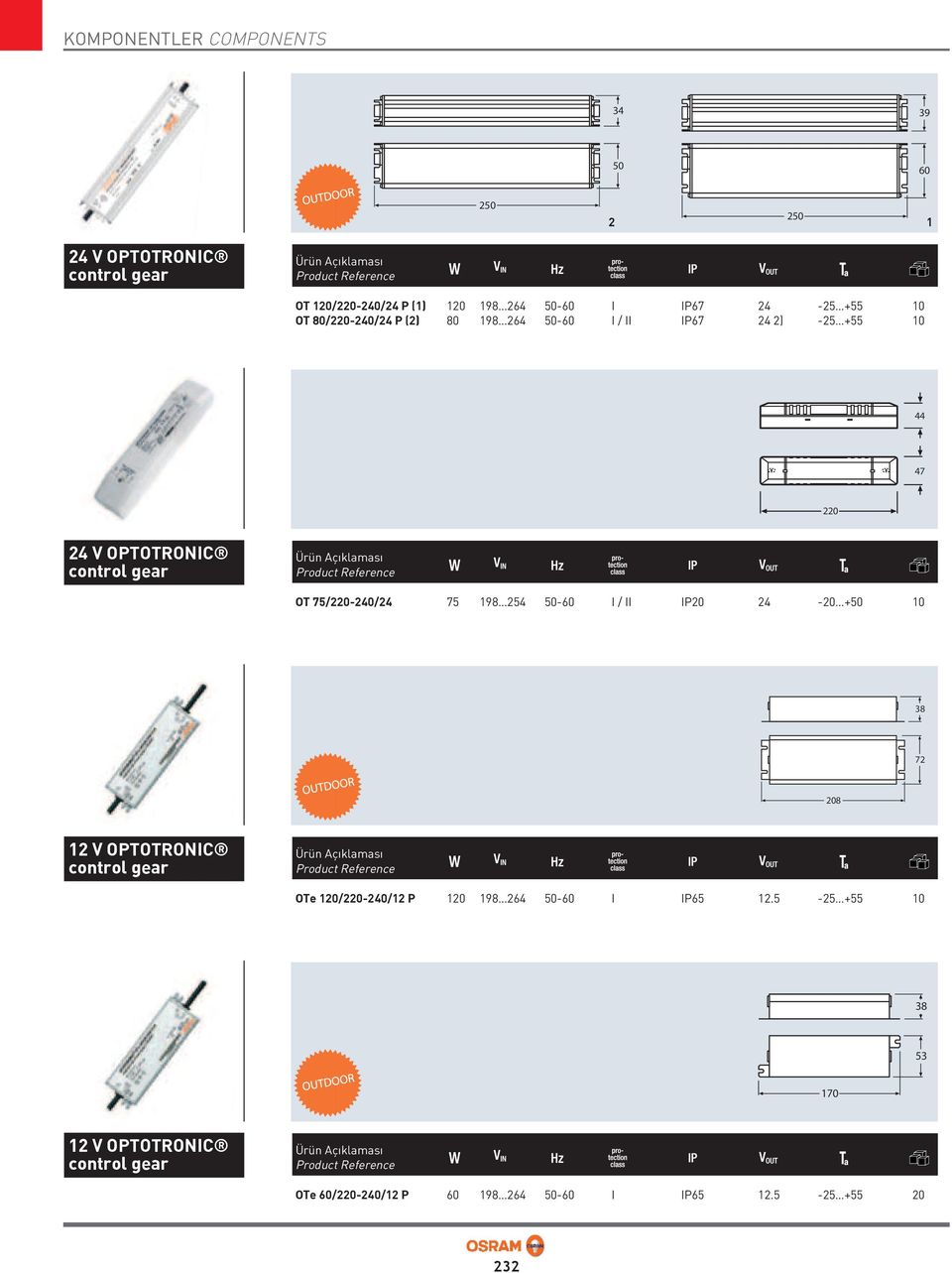 75/220-240/24 75 198 254 50-60 I / II IP20 24-20 +50 10 38 72 208 12 V OPTOTRONIC control gear OTe 120/220-240/12 P 120