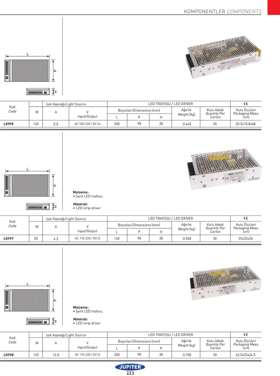 (cm) 200 98 38 0.445 20 20.5x10.8x48 Malzeme: Şerit LED trafosu Material: LED strip driver Kod Code LK997 Işık Kaynağı/Light Source A 50 4.