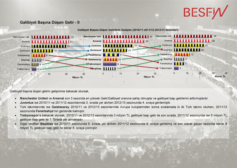 Türk takımlarında ise Galatasaray 2010/11 ve 2012/13 sezonlarında Avrupa kulüplerinden sonra sıralamada ki ilk Türk takımı olurken, 2011/12 sezonunda Fenerbahçe nin gerisinde kalmıştır.