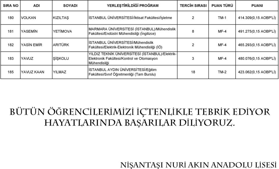 ÜNİVERSİTESİ/Mühendislik Fakültesi/Elektrik-Elektronik Mühendisliği (İÖ) YILDIZ TEKNİK ÜNİVERSİTESİ (İSTANBUL)/Elektrik- Elektronik Fakültesi/Kontrol ve Otomasyon Mühendisliği İSTANBUL AYDIN