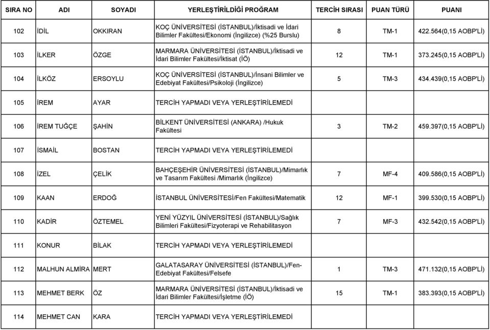 TM-1 422.564(0,15 AOBP'Lİ) 12 TM-1 373.245(0,15 AOBP'Lİ) 5 TM-3 434.
