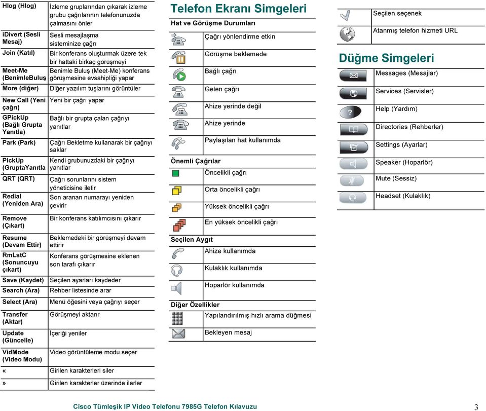 (Bağlı Grupta Yanıtla) Park (Park) PickUp (GruptaYanıtla ) QRT (QRT) Redial (Yeniden Ara) Remove (Çıkart) Resume (Devam Ettir) RmLstC (Sonuncuyu çıkart) Yeni bir çağrı yapar Bağlı bir grupta çalan