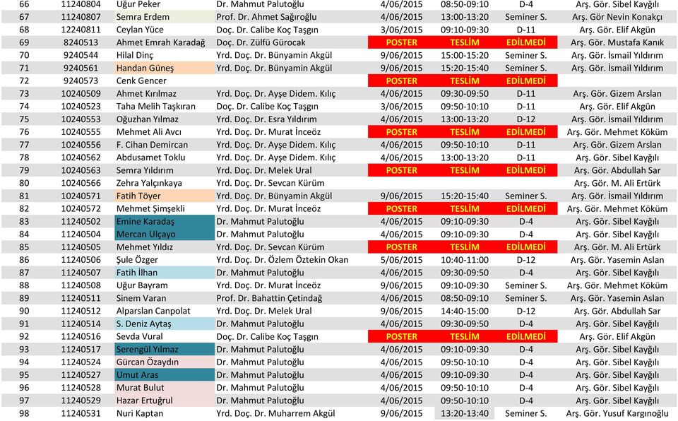 Doç. Dr. Bünyamin Akgül 9/06/2015 15:00-15:20 Seminer S. Arş. Gör. İsmail Yıldırım 71 9240561 Handan Güneş Yrd. Doç. Dr. Bünyamin Akgül 9/06/2015 15:20-15:40 Seminer S. Arş. Gör. İsmail Yıldırım 72 9240573 Cenk Gencer POSTER TESLİM EDİLMEDİ 73 10240509 Ahmet Kırılmaz Yrd.