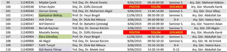 Dr. Dicle Bal Akkoca 3/06/2015 09:30-09:50 D-4 Arş. Gör. Hatice Kara 104 11240547 Arif Demirci Prof. Dr. Bahattin Çetindağ 4/06/2015 09:10-09:30 Seminer S. Arş. Gör. Yasemin Aslan 105 11240548 Berrak Kaçmaz Yrd.