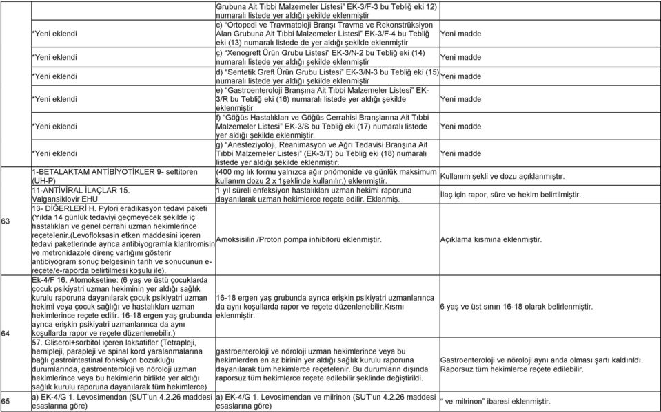 (levofloksasin etken maddesini içeren tedavi paketlerinde ayrıca antibiyogramla klaritromisin ve metronidazole direnç varlığını gösterir antibiyogram sonuç belgesinin tarih ve sonucunun e-