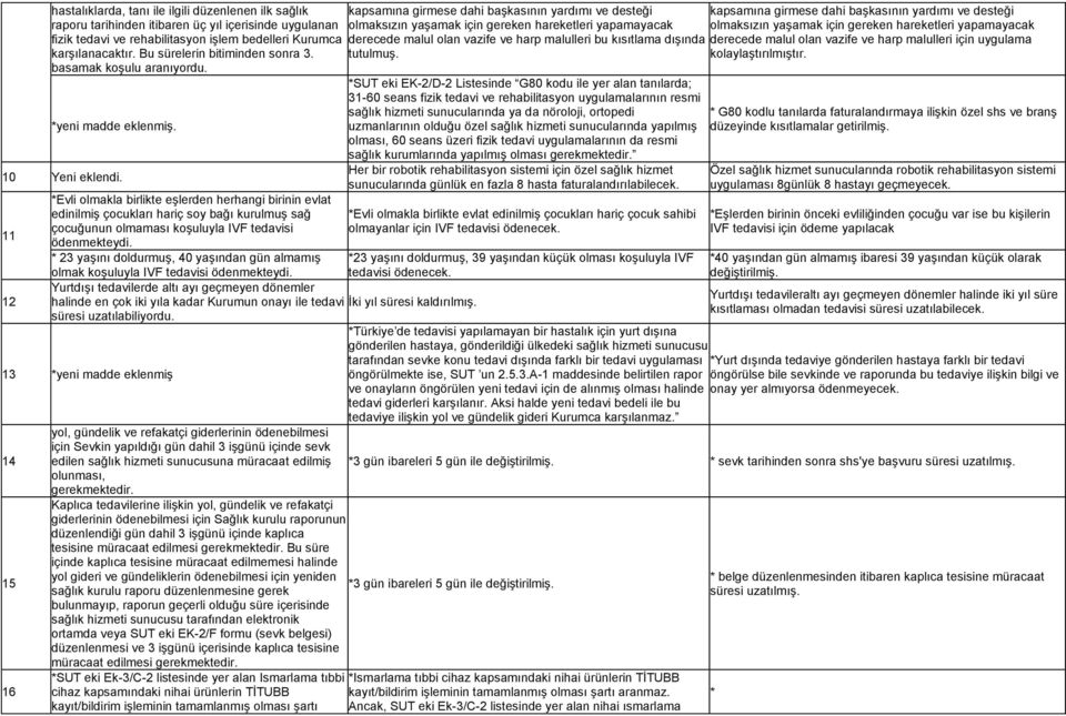 11 12 *Evli olmakla birlikte eşlerden herhangi birinin evlat edinilmiş çocukları hariç soy bağı kurulmuş sağ çocuğunun olmaması koşuluyla IVF tedavisi ödenmekteydi.