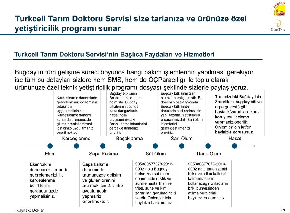 paylaşıyoruz. Kardeslenme doneminde gubrelemenizi doneminin ortasinda uygulamalisiniz. Kardeslenme donemi sonunda urununuzde gluten oranini artirmak icin cinko uygulamaniz onerilmektedir.