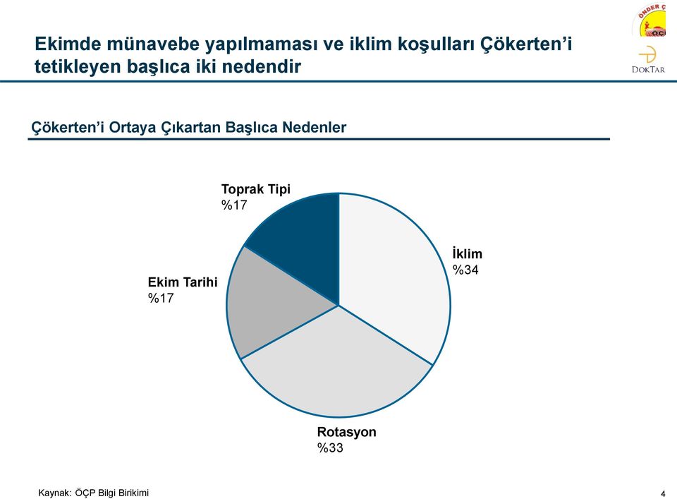 Ortaya Çıkartan Başlıca Nedenler Toprak Tipi %17 Ekim