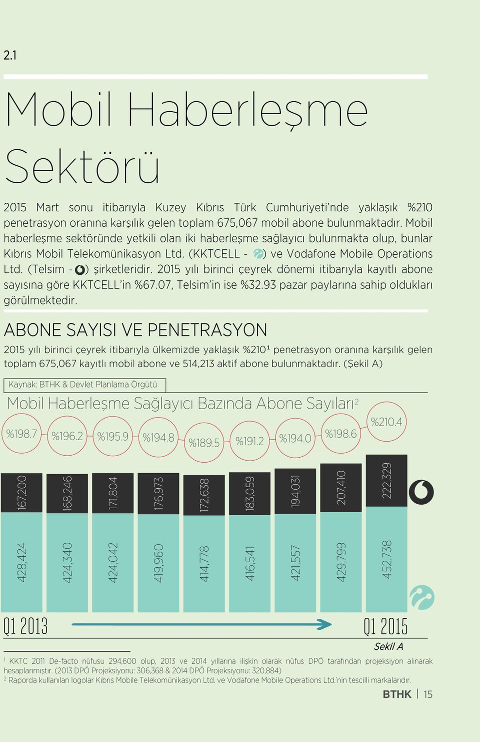 2015 yılı birinci çeyrek dönemi itibarıyla kayıtlı abone sayısına göre KKTCELL in %67.07, Telsim in ise %32.93 pazar paylarına sahip oldukları görülmektedir.