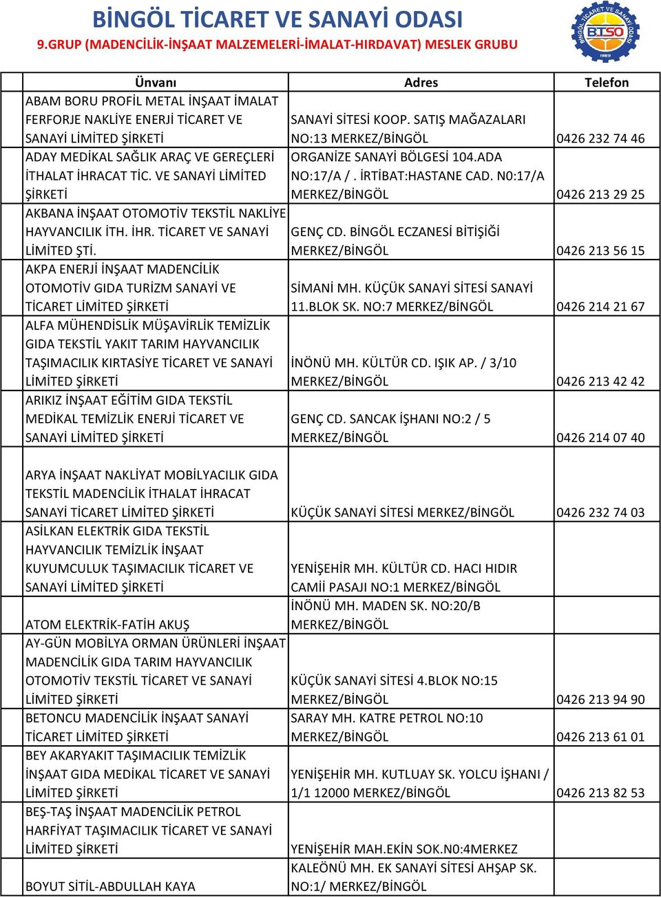 SATIŞ MAĞAZALARI NO:13 0426 232 74 46 ADAY MEDİKAL SAĞLIK ARAÇ VE GEREÇLERİ İTHALAT İHRACAT TİC. VE SANAYİ LİMİTED ORGANİZE SANAYİ BÖLGESİ 104.ADA NO:17/A /. İRTİBAT:HASTANE CAD.