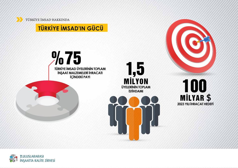 malzemeleri İhracatı İçİndekİ payı 1,5 M LYON