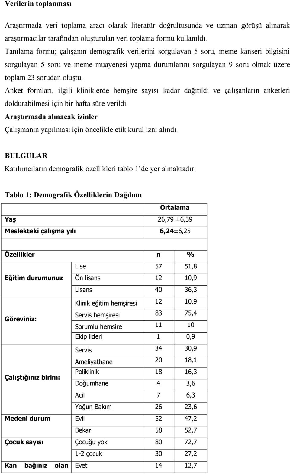 Anket formları, ilgili kliniklerde hemşire sayısı kadar dağıtıldı ve çalışanların anketleri doldurabilmesi için bir hafta süre verildi.