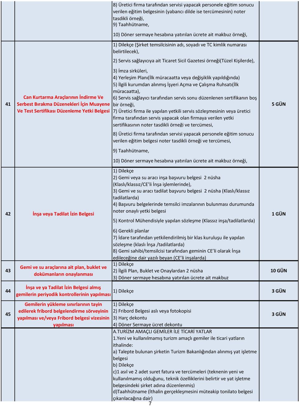 numarası belirtilecek), 2) Servis sağlayıcıya ait Ticaret Sicil Gazetesi örneği(tüzel Kişilerde), 3) İmza sirküleri, 4) Yerleşim Planı(İlk müracaatta veya değişiklik yapıldığında) 5) İlgili kurumdan