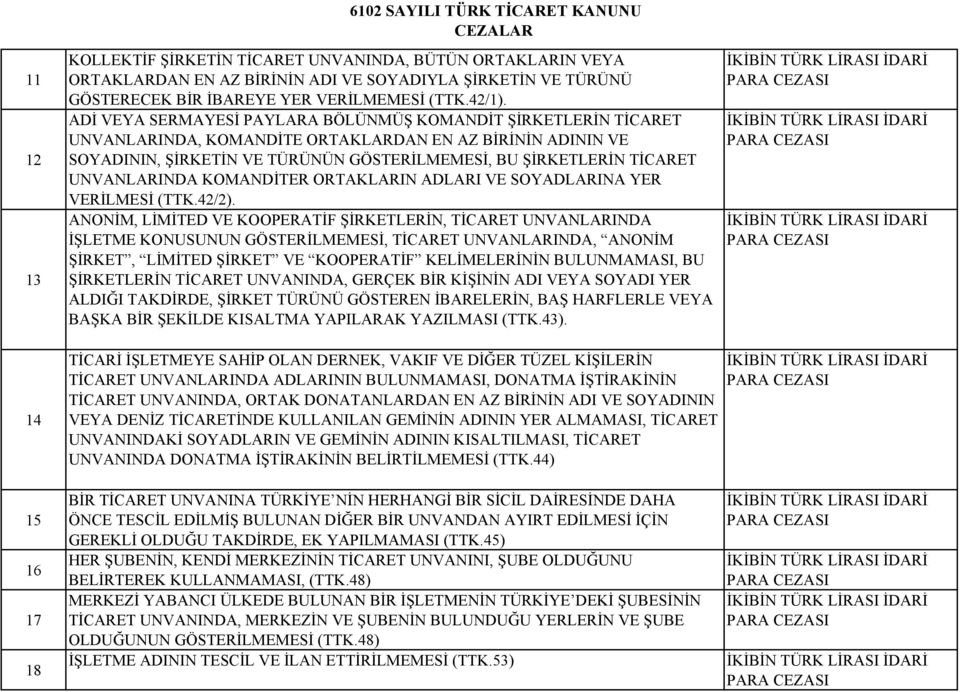 UNVANLARINDA KOMANDİTER ORTAKLARIN ADLARI VE SOYADLARINA YER VERİLMESİ (TTK.42/2).