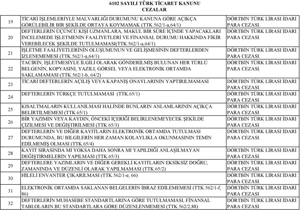 562/1-a,64/1) İŞLETME FAALİYETLERİNİN OLUŞUMUNUN VE GELİŞMESİNİN DEFTERLERDEN İZLENEMEMESİ (TTK.