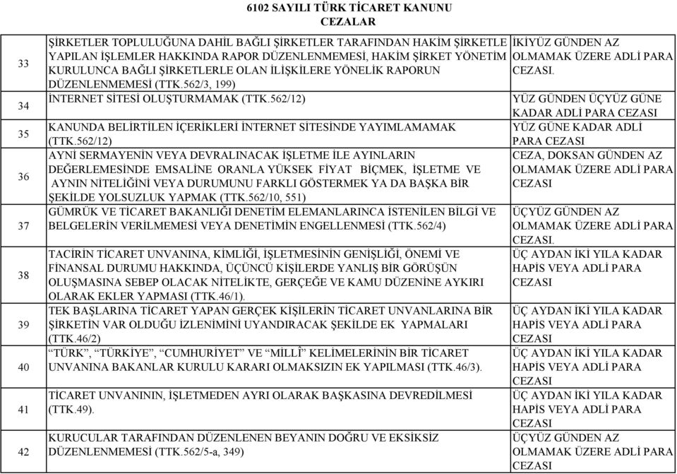 562/12) AYNİ SERMAYENİN VEYA DEVRALINACAK İŞLETME İLE AYINLARIN DEĞERLEMESİNDE EMSALİNE ORANLA YÜKSEK FİYAT BİÇMEK, İŞLETME VE AYNIN NİTELİĞİNİ VEYA DURUMUNU FARKLI GÖSTERMEK YA DA BAŞKA BİR ŞEKİLDE