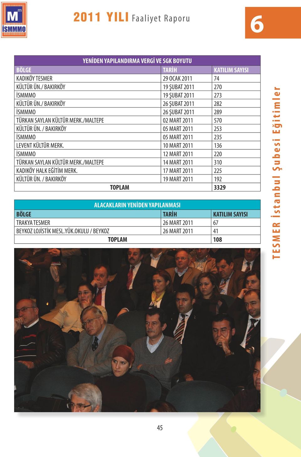 / BAKIRKÖY 05 MART 2011 253 İSMMMO 05 MART 2011 235 LEVENT KÜLTÜR MERK. 10 MART 2011 13 İSMMMO 12 MART 2011 220 TÜRKAN SAYLAN KÜLTÜR MERK.