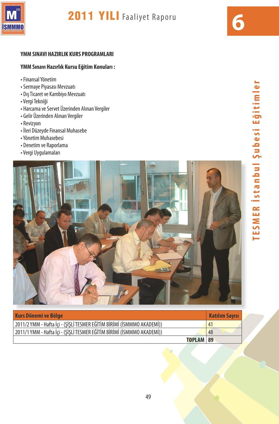 Finansal Muhasebe Yönetim Muhasebesi Denetim ve Raporlama Vergi Uygulamaları Kurs Dönemi ve Bölge Katılım Sayısı 2011/2 YMM - Hafta İçi