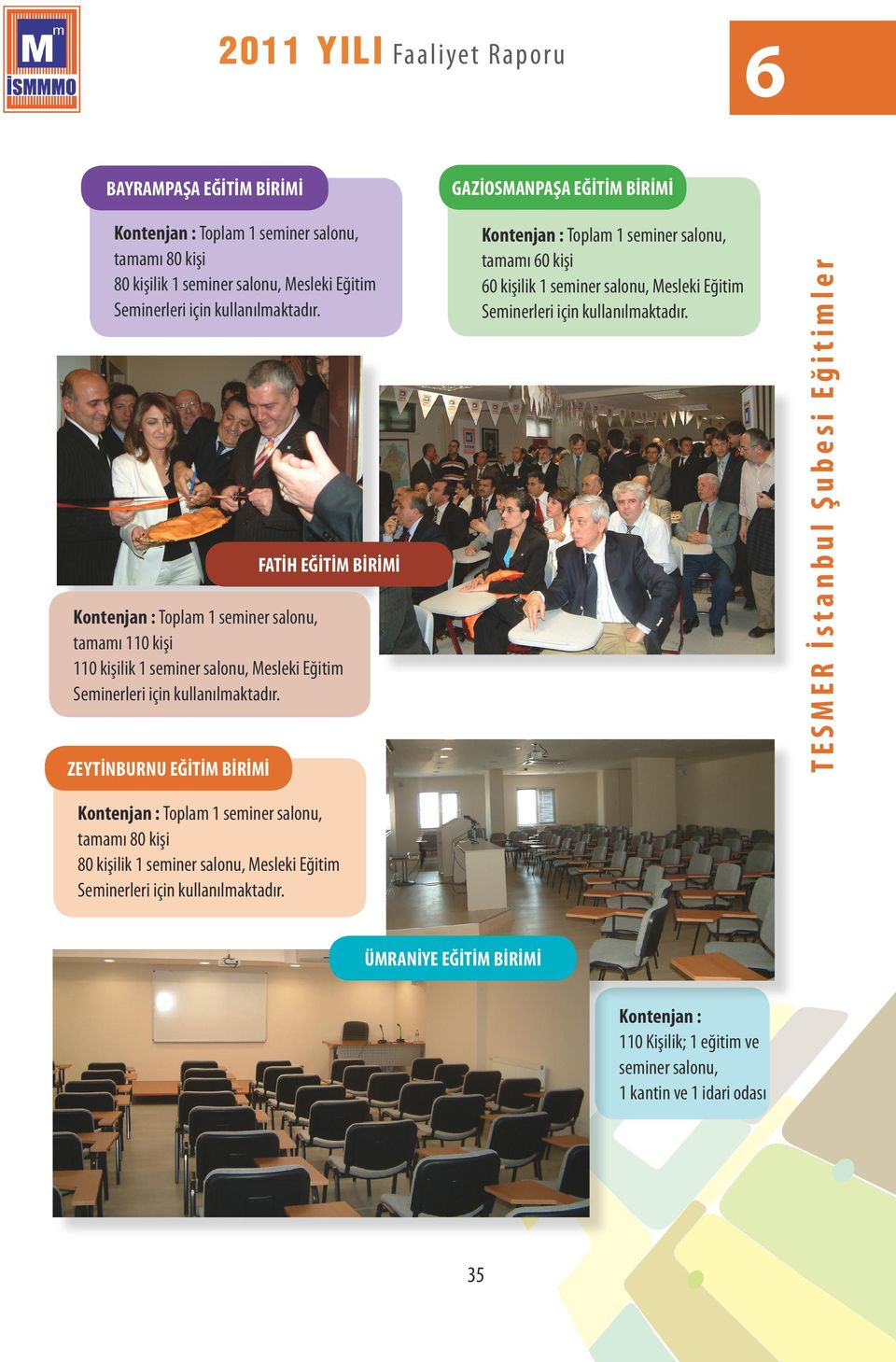 FATİH EĞİTİM BİRİMİ Kontenjan : Toplam 1 seminer salonu, tamamı 110 kişi 110 kişilik 1 seminer salonu, Mesleki Eğitim Seminerleri için kullanılmaktadır.