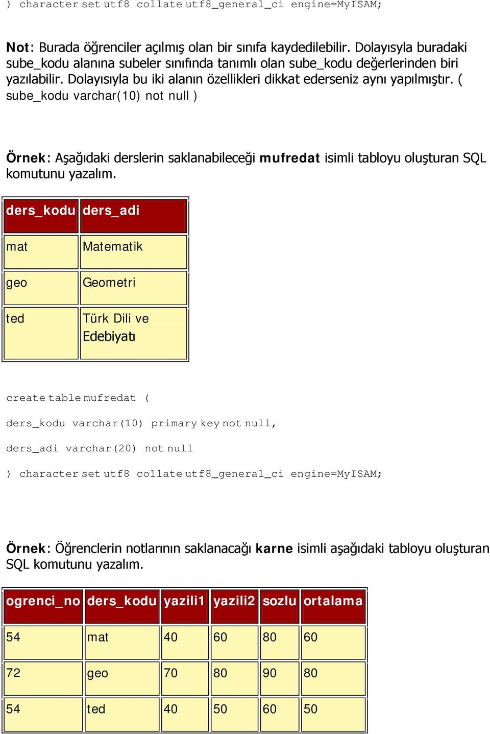 ( sube_kodu varchar(10) not null ) Örnek: Aşağıdaki derslerin saklanabileceği mufredat isimli tabloyu oluşturan SQL komutunu yazalım.