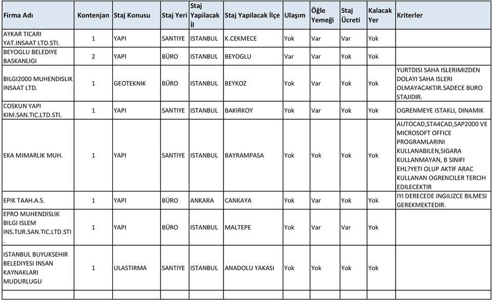 1 YAPI SANTIYE ISTANBUL BAKIRKOY Yok Var Yok Yok OGRENMEYE ISTAKLI, DINAMIK EKA MIMARLIK MUH. 1 YAPI SANTIYE ISTANBUL BAYRAMPASA Yok Yok Yok Yok EPIK TAAH.A.S. 1 YAPI BÜRO ANKARA CANKAYA Yok Var Yok Yok EPRO MUHENDISLIK BILGI ISLEM INS.