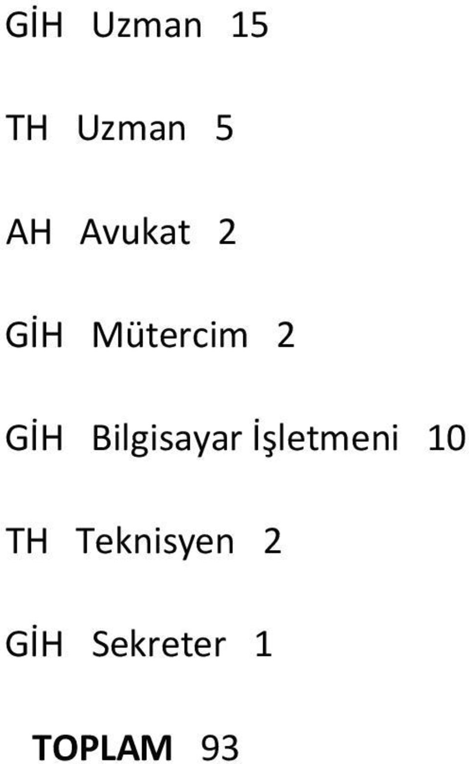 Bilgisayar İşletmeni 10 TH