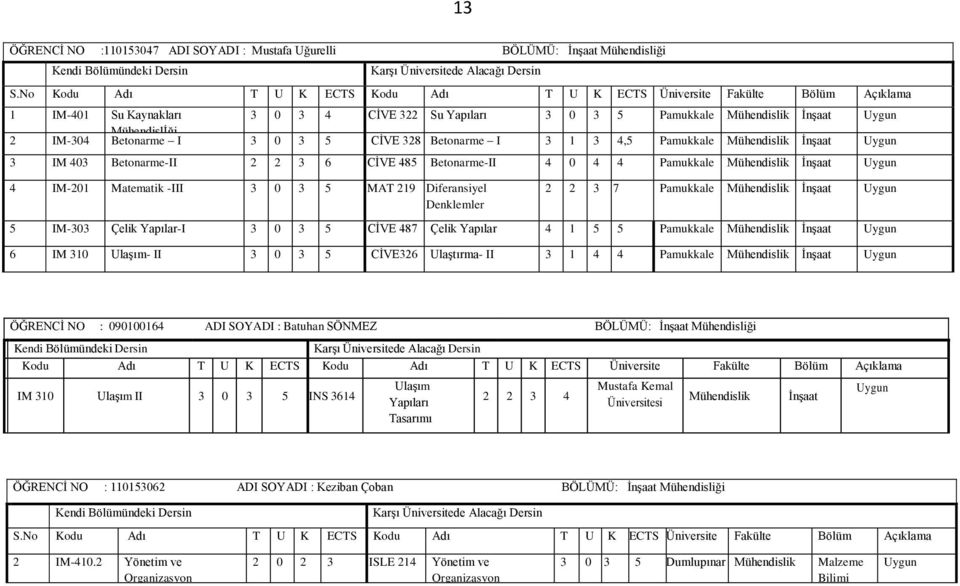 -III 3 0 3 5 MAT 219 Diferansiyel Denklemler 2 2 3 7 Pamukkale Mühendislik İnşaat Uygun 5 IM-303 Çelik Yapılar-I 3 0 3 5 CİVE 487 Çelik Yapılar 4 1 5 5 Pamukkale Mühendislik İnşaat Uygun 6 IM 310