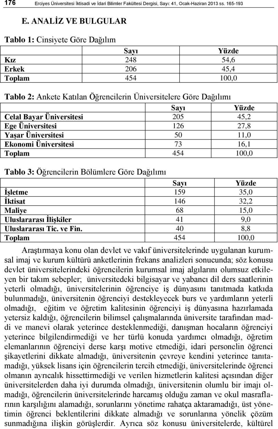 Üniversitesi 205 45,2 Ege Üniversitesi 126 27,8 Yaşar Üniversitesi 50 11,0 Ekonomi Üniversitesi 73 16,1 Toplam 454 100,0 Tablo 3: Öğrencilerin Bölümlere Göre Dağılımı Sayı Yüzde İşletme 159 35,0