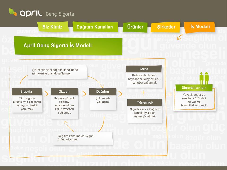 girmelerine olanak sağlamak lü ol Yönetmek Sigortalılar ve Dağıtım ürüne ulaşmak Asist Poliçe sahiplerine hayatlarını kolaylaştırıcı