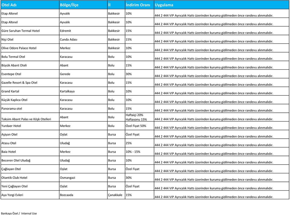 Karacasu Bolu 10% Panorama otel Karacasu Bolu 15% Taksim Abant Palas ve Köşk Otelleri Abant Bolu Haftaiçi 20% Haftasonu 15% Yurdaer Hotel Merkez Bolu Özel Fiyat 50% Aşiyan Otel Oylat Bursa Özel Fiyat