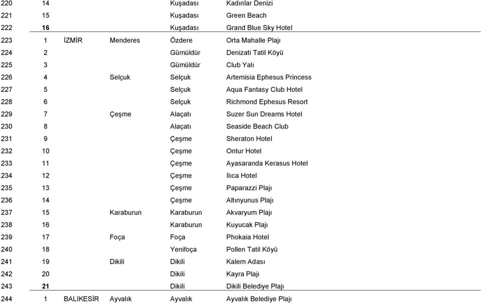 Club 231 9 Çeşme Sheraton Hotel 232 10 Çeşme Ontur Hotel 233 11 Çeşme Ayasaranda Kerasus Hotel 234 12 Çeşme Ilıca Hotel 235 13 Çeşme Paparazzi Plajı 236 14 Çeşme Altınyunus Plajı 237 15 Karaburun