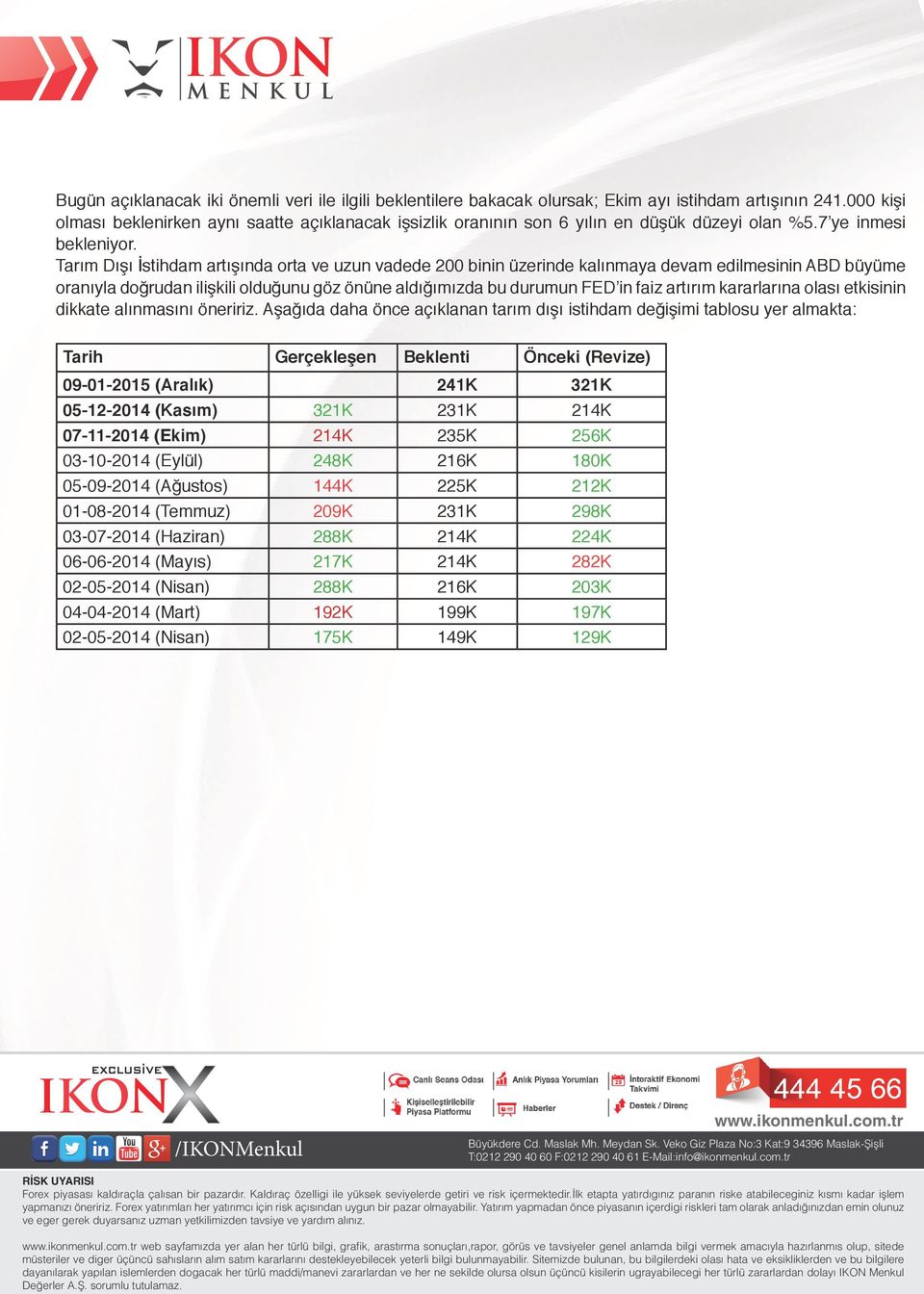 Tarım Dışı İstihdam artışında orta ve uzun vadede 200 binin üzerinde kalınmaya devam edilmesinin ABD büyüme oranıyla doğrudan ilişkili olduğunu göz önüne aldığımızda bu durumun FED in faiz artırım