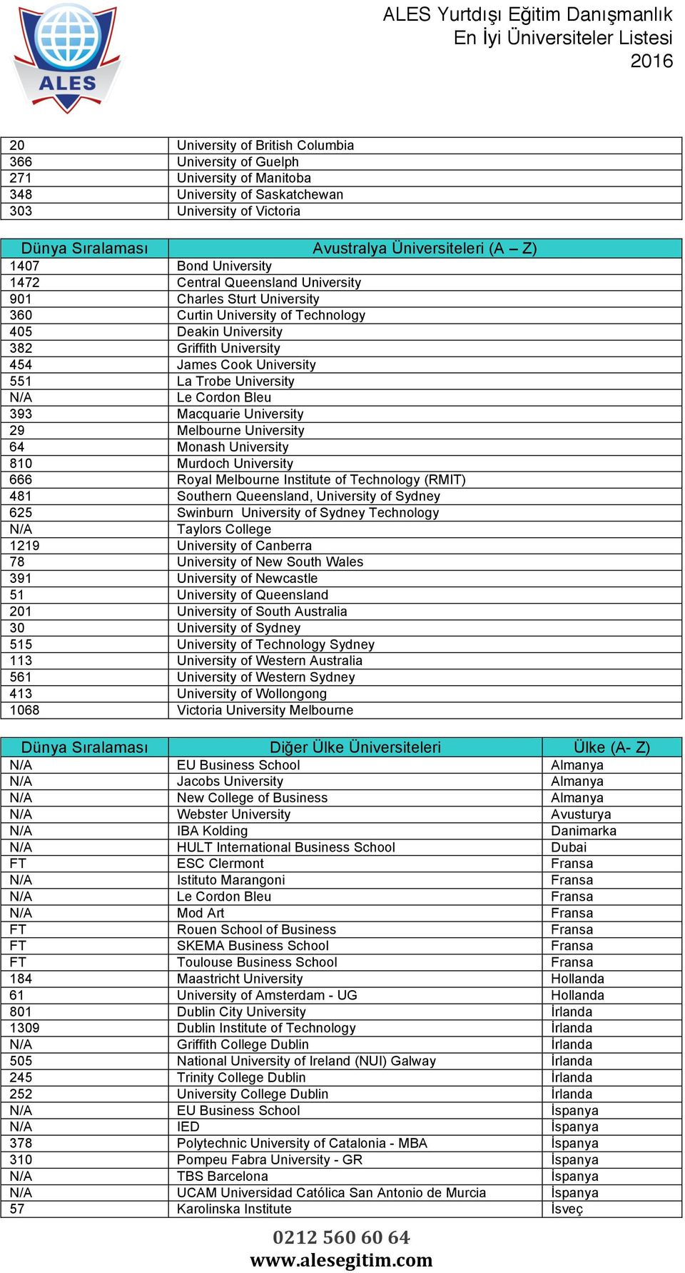 Trobe University Le Cordon Bleu 393 Macquarie University 29 Melbourne University 64 Monash University 810 Murdoch University 666 Royal Melbourne Institute of Technology (RMIT) 481 Southern